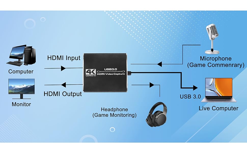 4K HDMI Capture Card