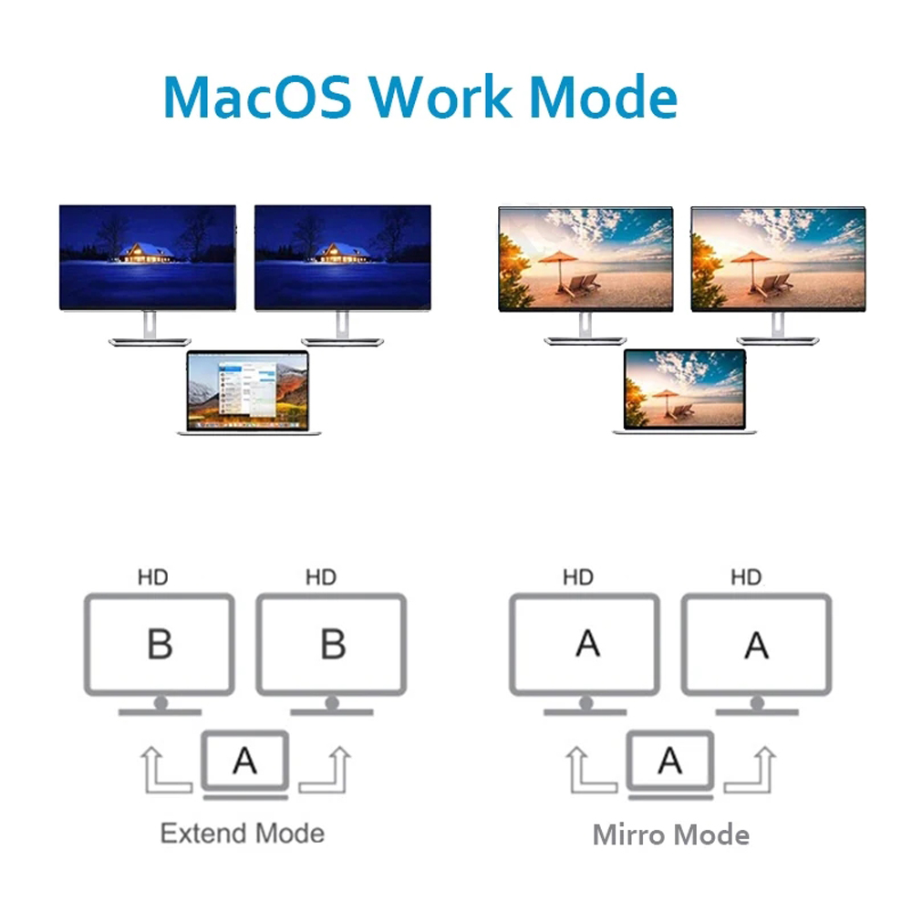 14-in-1 Triple Display Laptop Docking Station