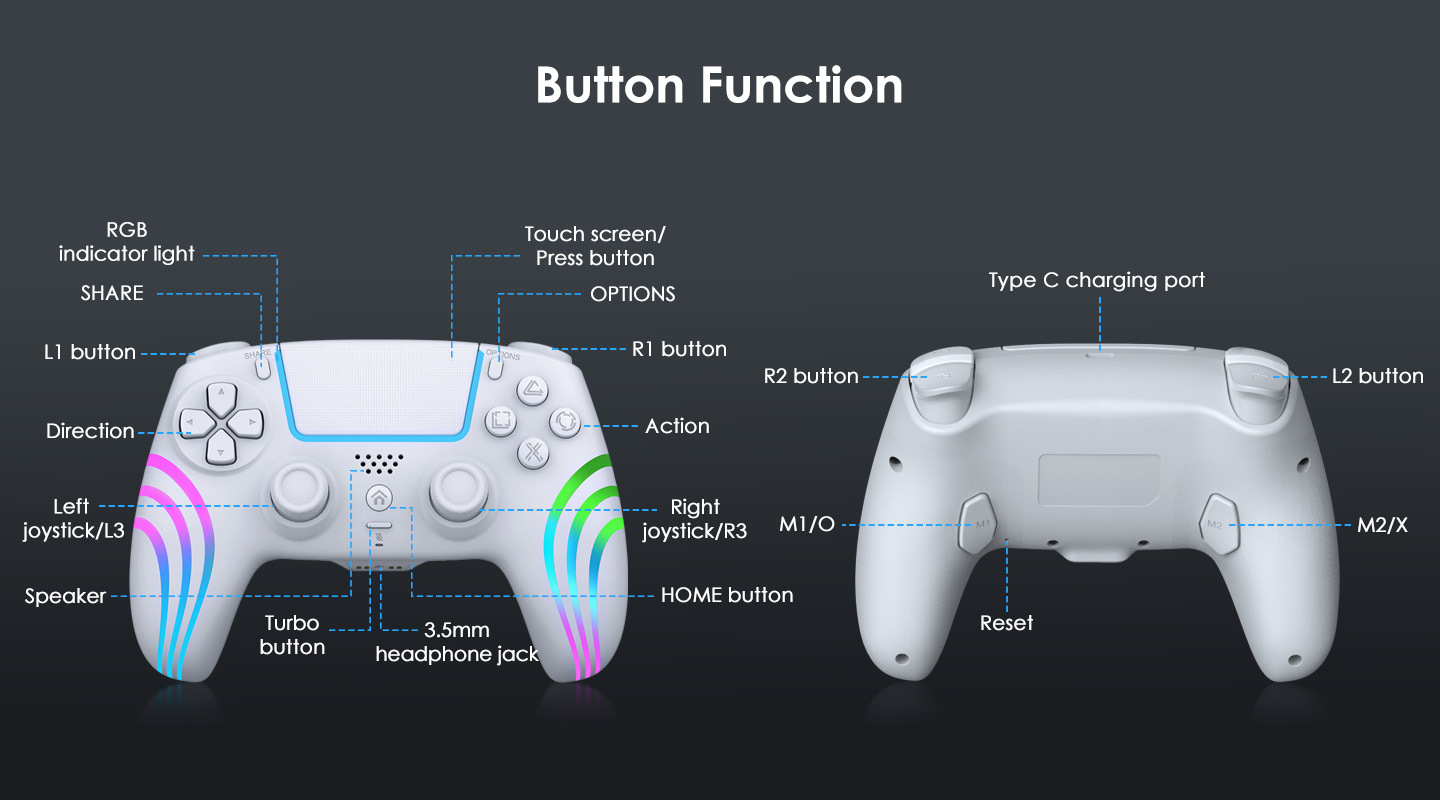 Full Button Layout