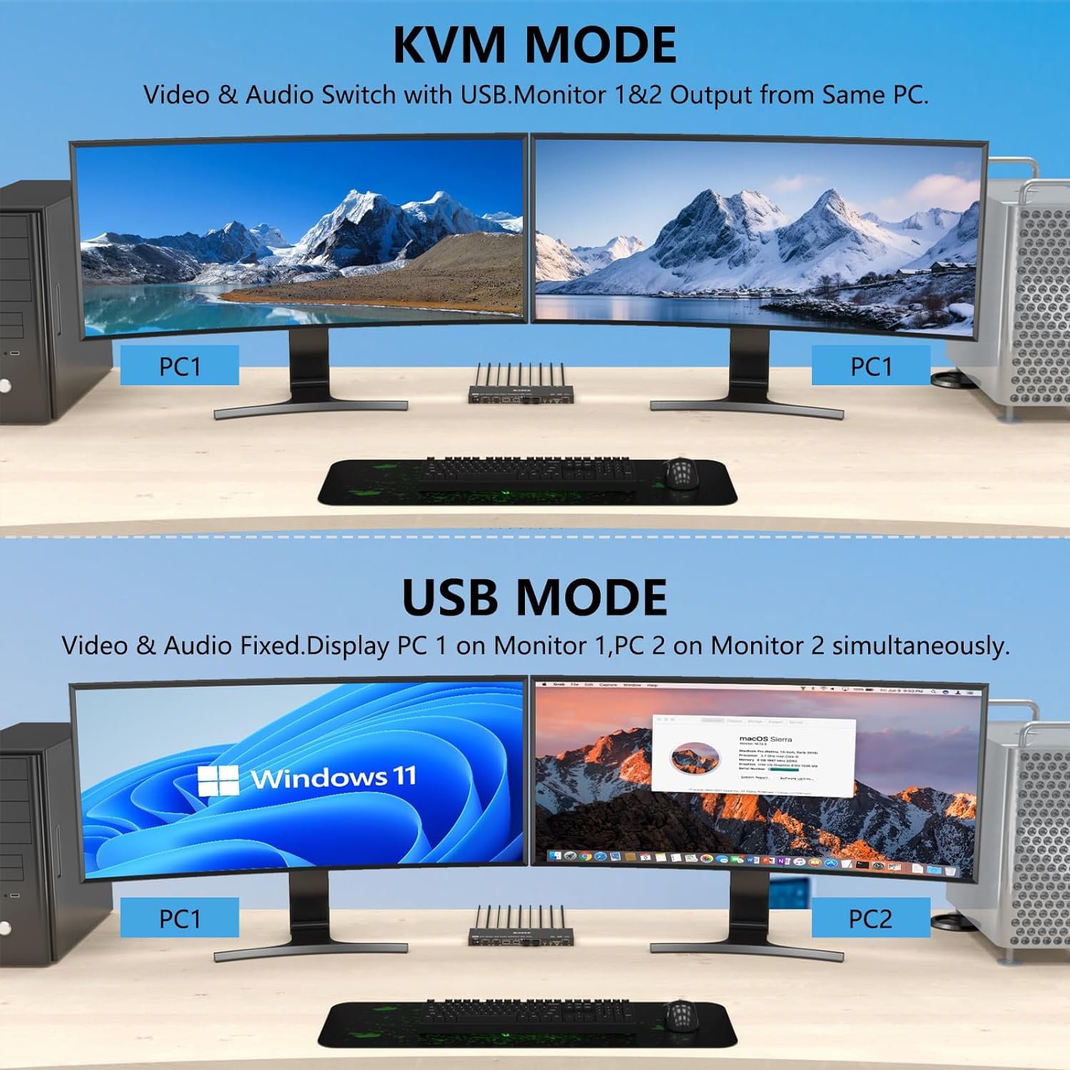 KVM Switch 2 Monitors 2 Computers, for 2 Computers to Share 4 USB 3.0 HUB and 2 Monitors, Support KV