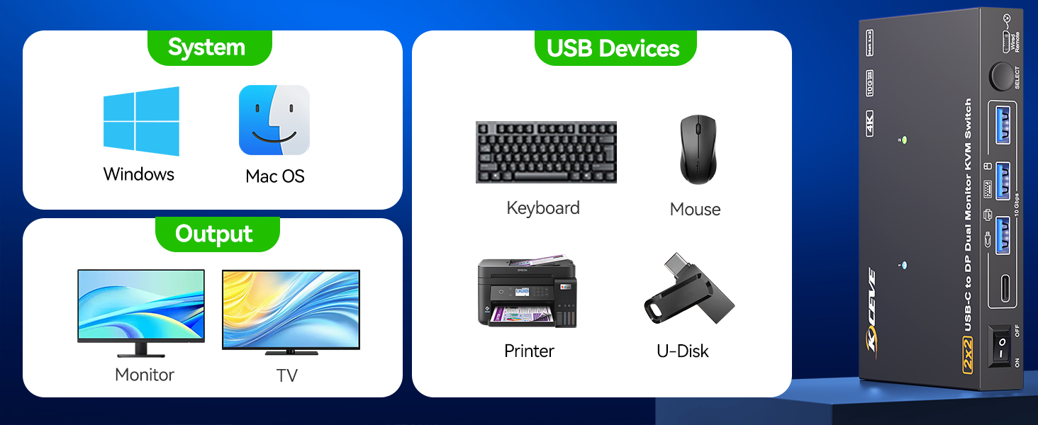 Simply connect to the KVM with a USB-C cable and plug the laptop's power adapter into the "PD" port.
