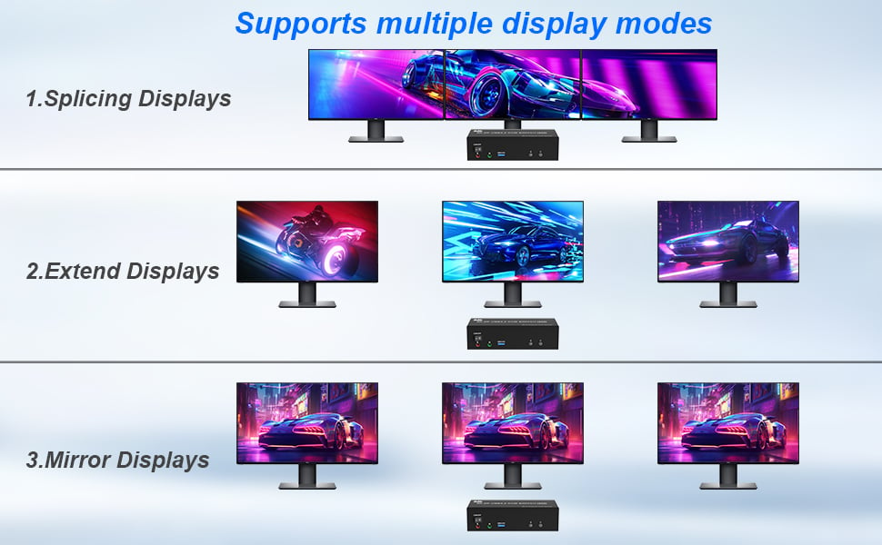 3 Display Modes Extended Display  Mirrored Display  Spliced Display  1)Extended mode can output thre