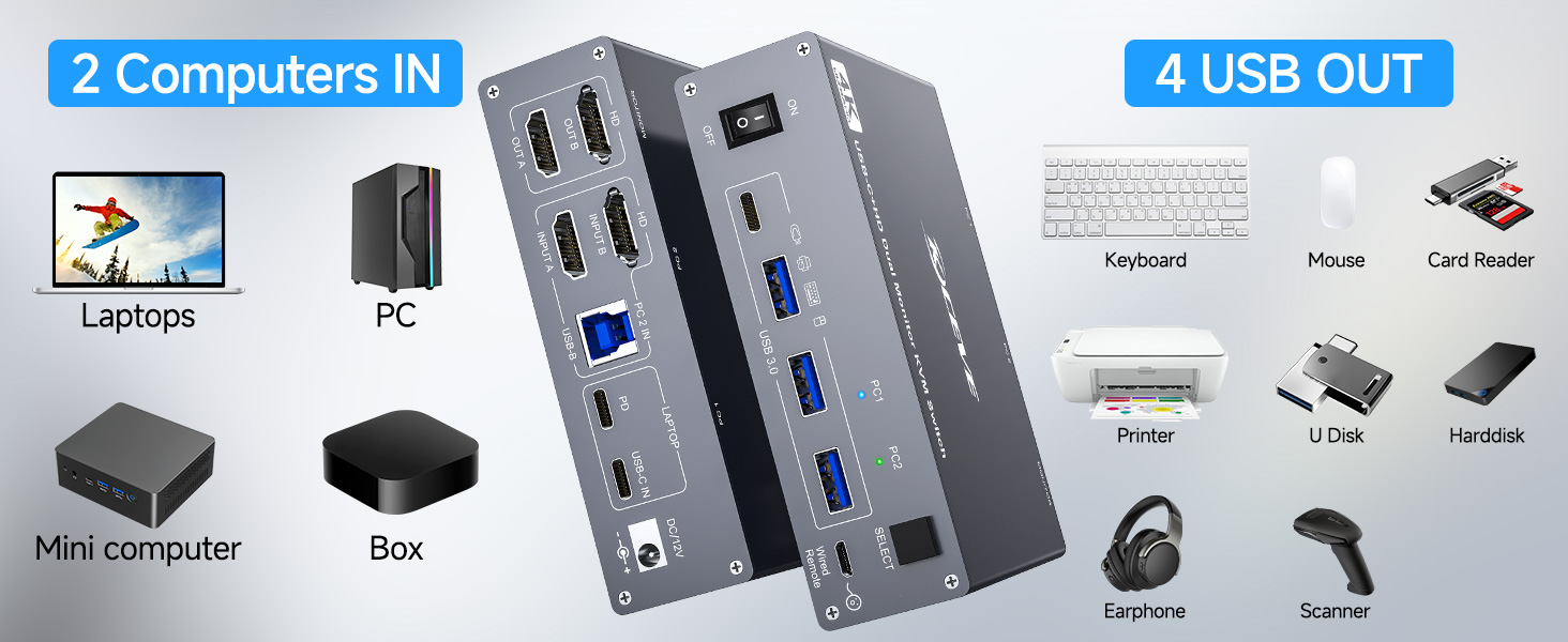 KVM switch dual monitor for 1 laptop and 1 PC share 4 USB ports with support of 5Gbps, display on 2