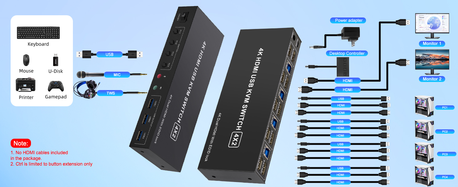 4 in 2 Out HDMI KVM Switch 4 Computers 2 Monitors with 3 USB 3.0 Ports, 4K@60Hz 4 Port HDMI Dual Mon