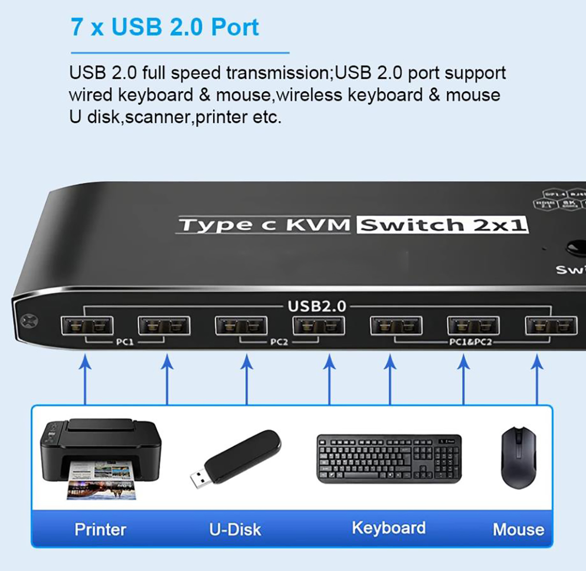 2Port 8K USB C KVM Switch Thunderbolt 3/4 for 2xPC to 1xDisplayPort Dual  Monitor