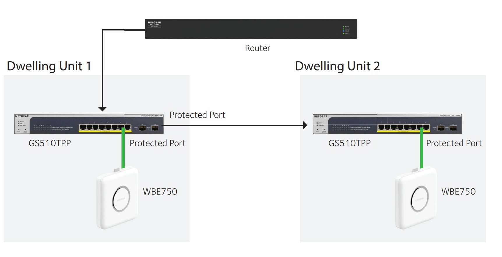 Netgear ProSafe GS510TPP 8-Port Gigabit Ethernet High-Power PoE+ Smart Switch