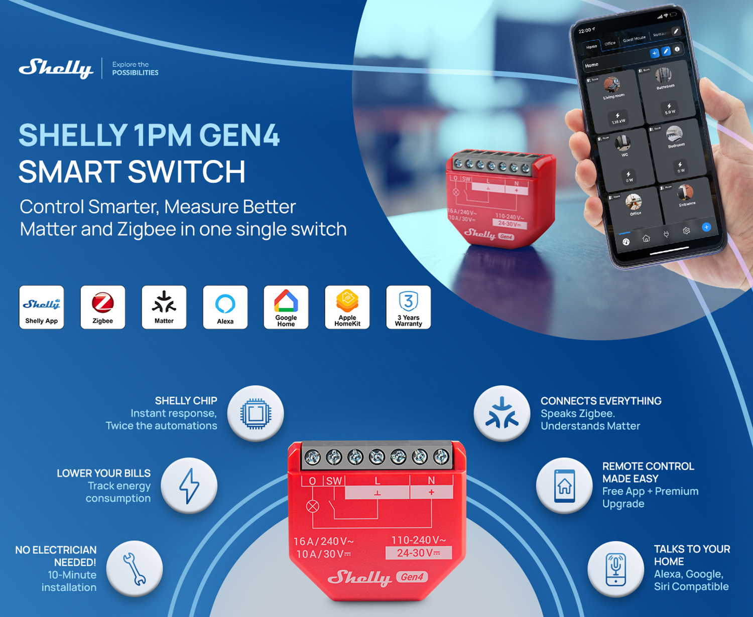 Shelly 1PM Gen4 Smart Switch
