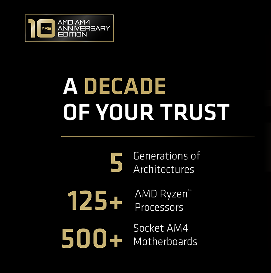 AMD Ryzen 7 5800X3D 10th Anniversary Edition