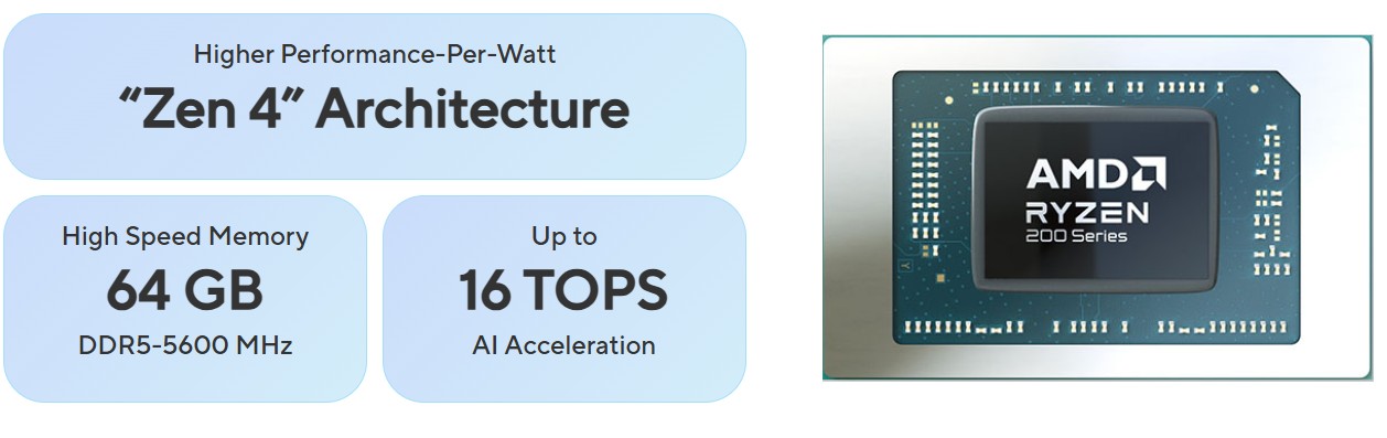 ASUS ExpertCenter PN54-S1-BB7000ETL Barebone Mini PC