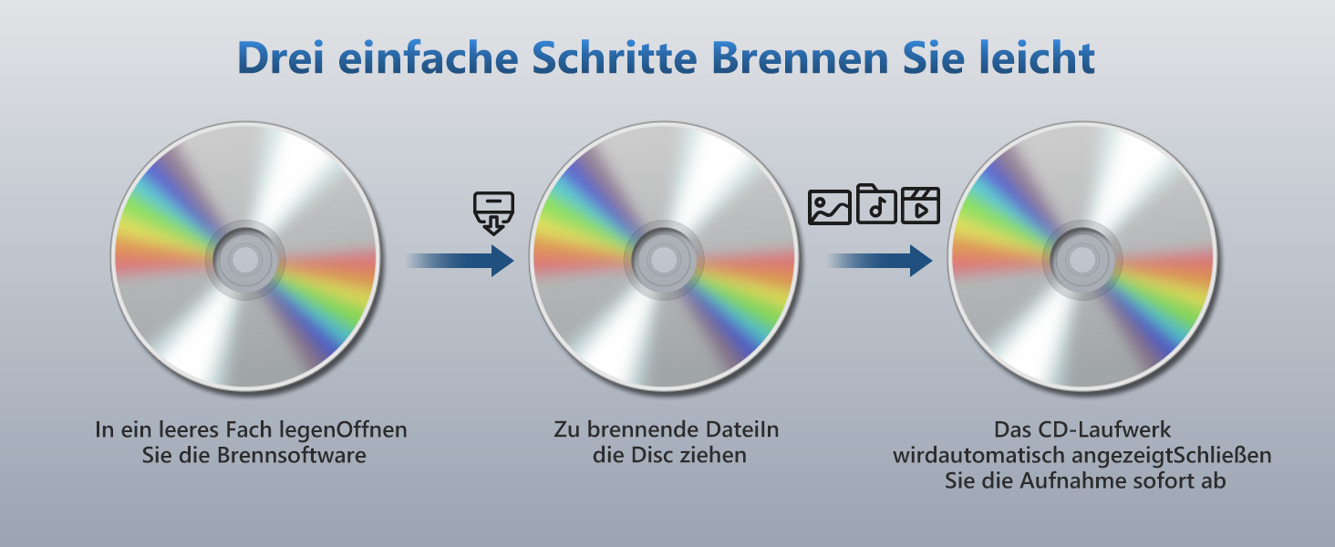 5 in 1 External DVD Drive for Laptop Desktop PC MacBook, USB 3.0 Type C External DVD Burner Optical