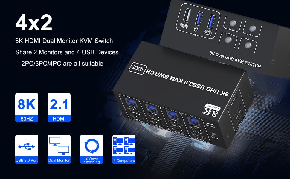 8K HDMI Dual Monitor KVM Switch 4 computers share 2 monitor and 4 USB devices