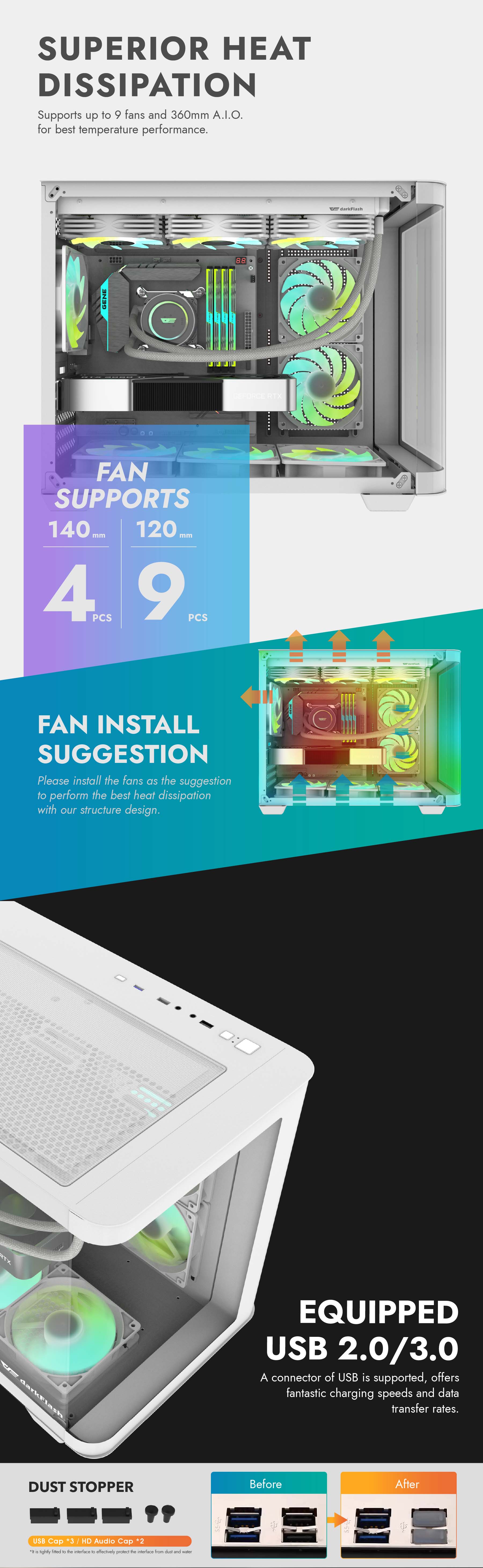 darkFlash DPW90M,Micro-ATX PC Gaming Case,3×Pre-Installed ARGB PWM Fans,Panoramic Dual Curved Temper