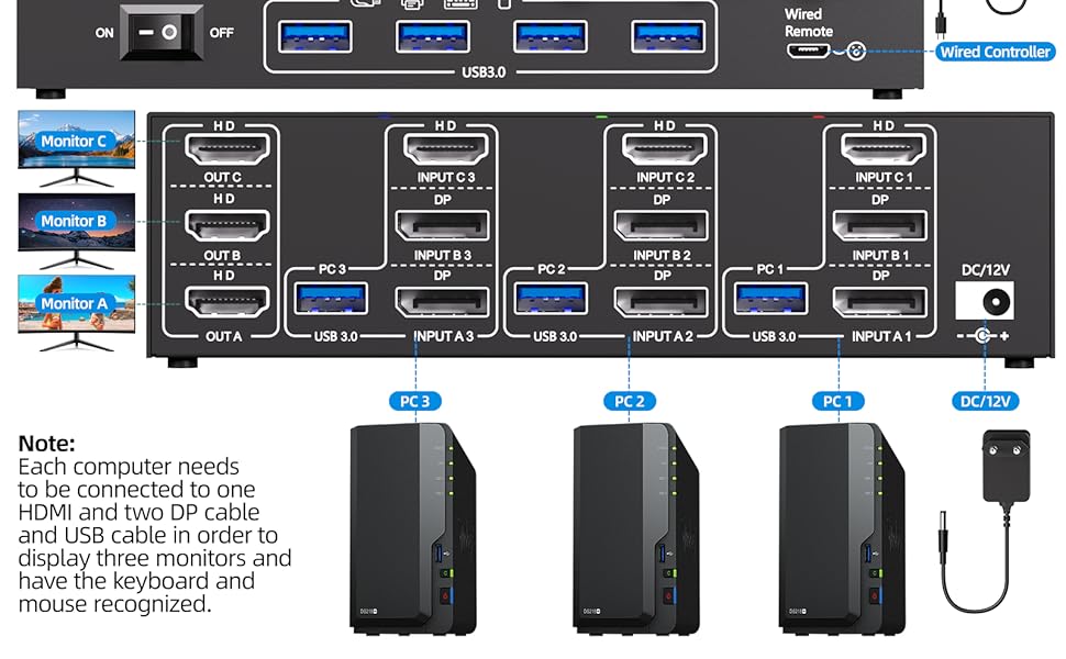 3 Computers 3 Monitor KVM Switch      One computer outputs three identical or different screens (sw