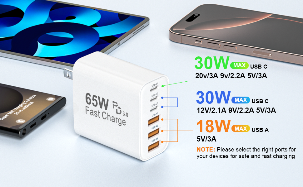 2-Pack 65W Fast Charger Block -- A 6-port usb c Wall Charger block featuring 3 USB-C ports and 3 USB
