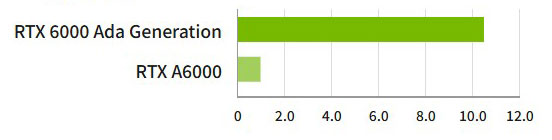 NVIDIA RTX 6000 Ada Generation Workstation Video Card