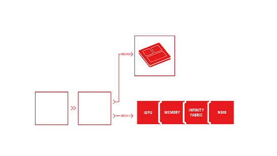 ASUS ROG CROSSHAIR X870E HERO AMD X870E AM5 ATX motherboard