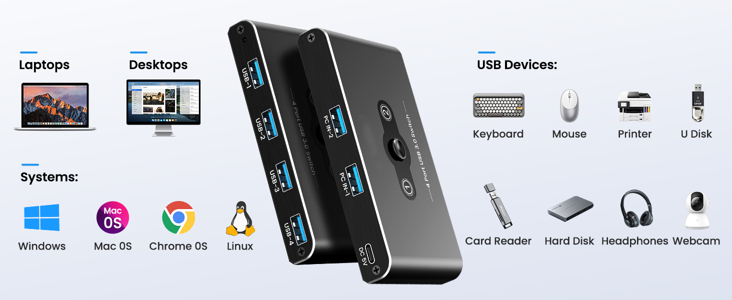 4 Port USB 3.0 Switch, USB 3.0 Switch 2 Computers Sharing 4 USB Devices, 5Gbps High-speed, 2 in 4 ou
