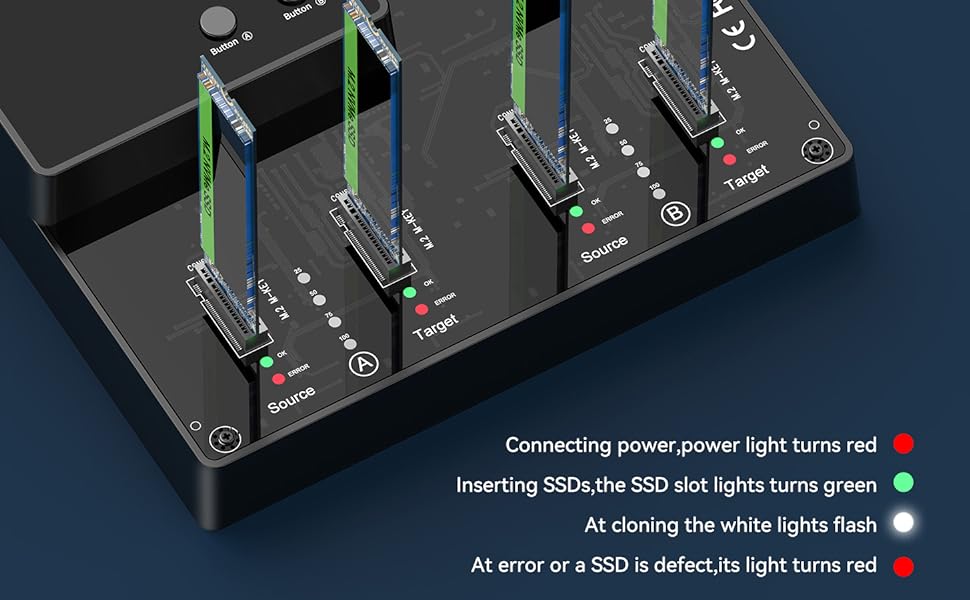 Very Clear Indicators for Different Working Status Different Led lights to show different working st