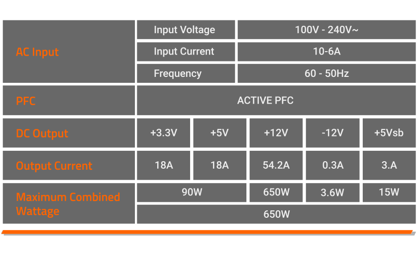 GIGABYTE P650G PG5 Power Supply