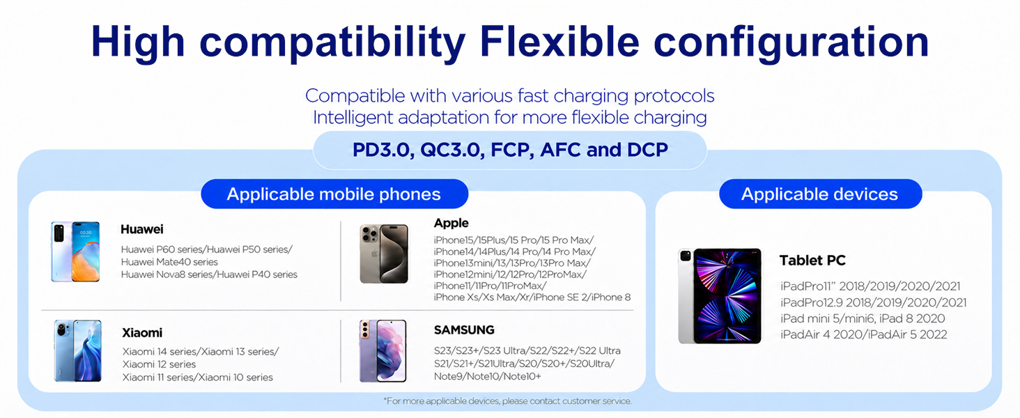 High compatibility Flexible configuration