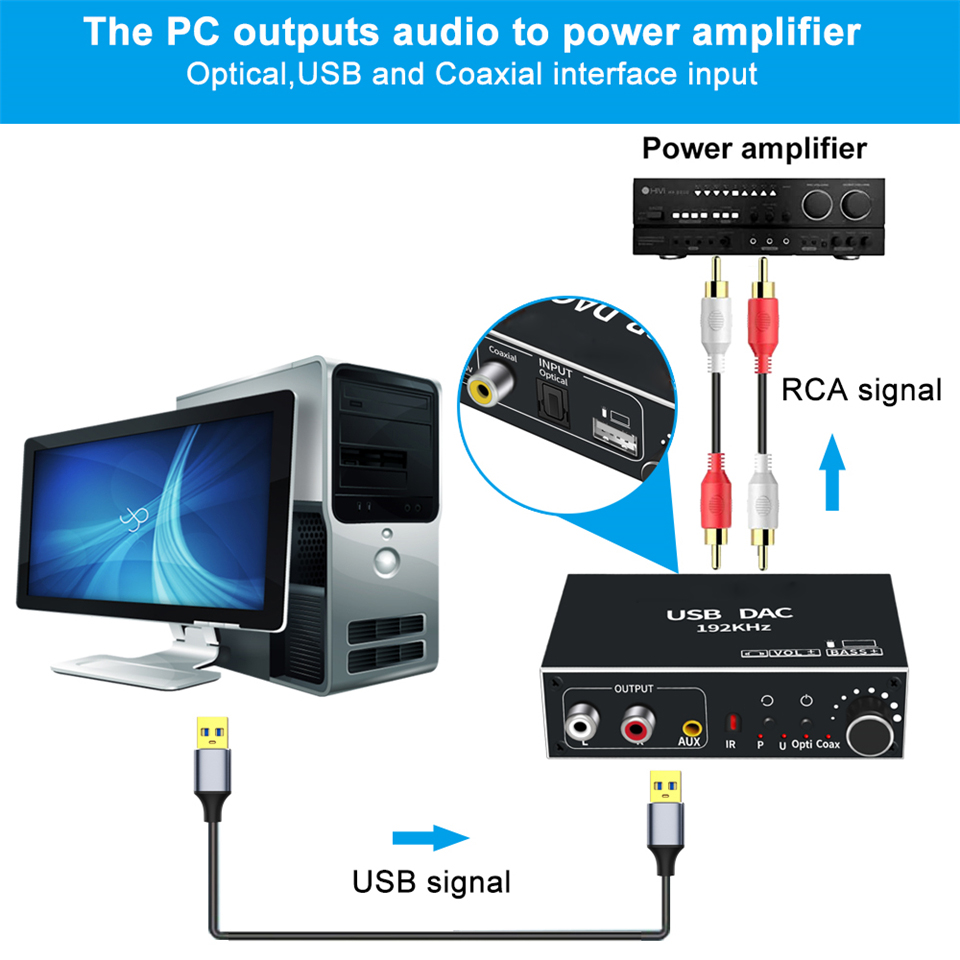 DAC Digital to Analog Audio Converter