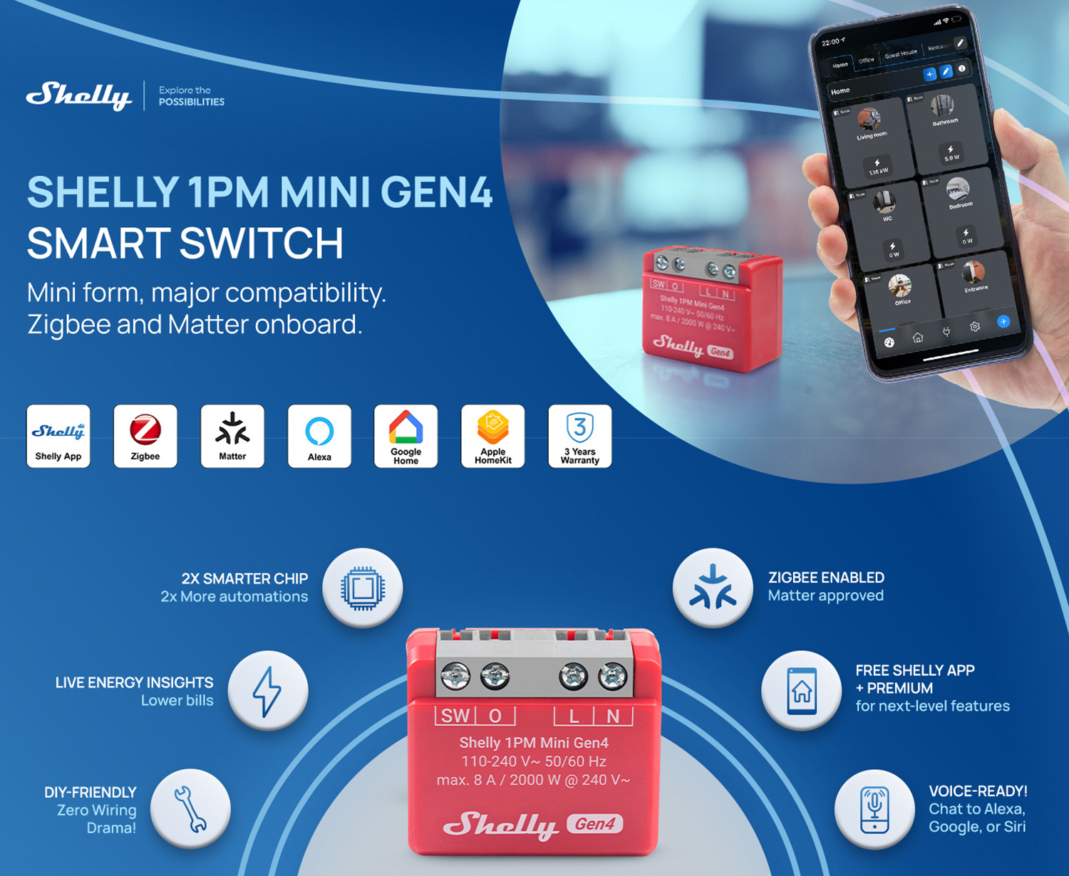 Shelly 1PM Mini Gen4 Smart Switch