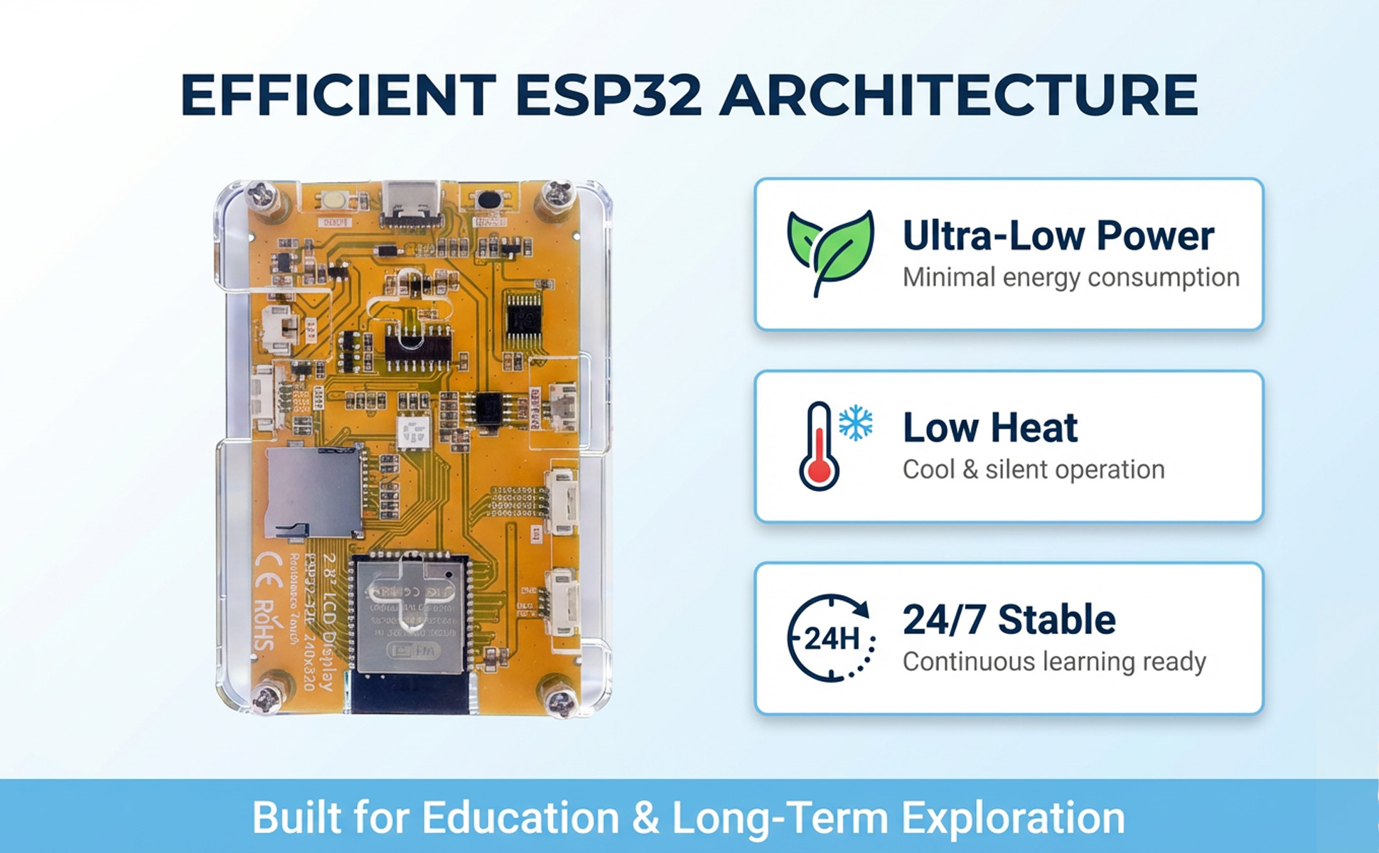 Low-Power & Efficient Mining with ESP32 Architecture