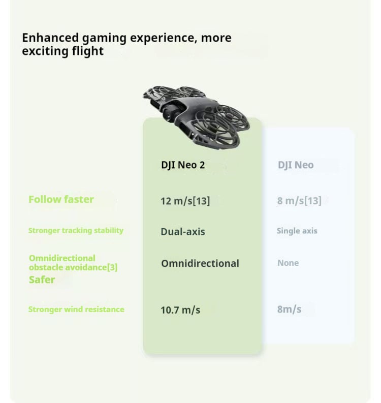 DJI Neo 2 Product Specifications