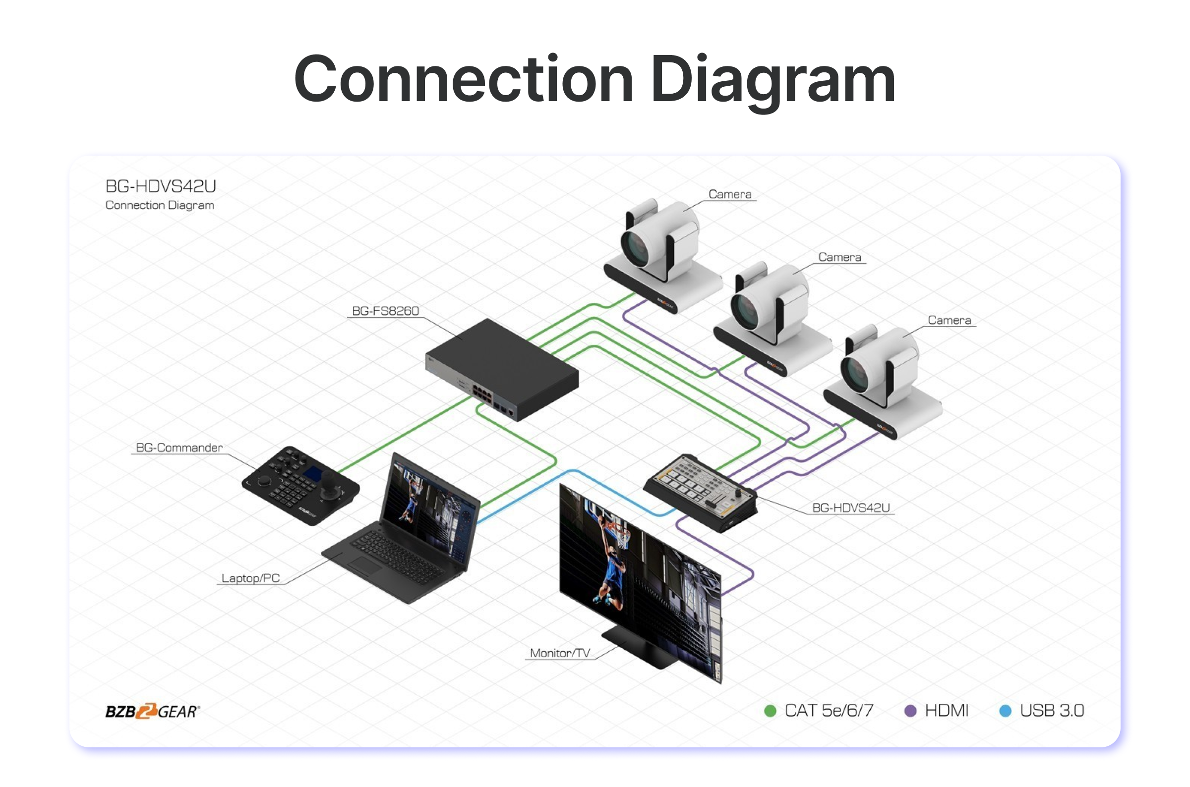 connection