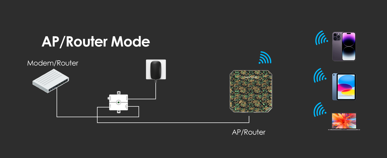 outdoor wifi extender