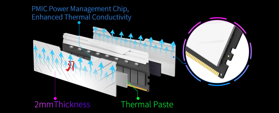 Kingbank RGB 288-Pin PC RAM DDR5 Desktop Memory