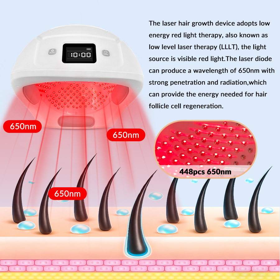 Product Description