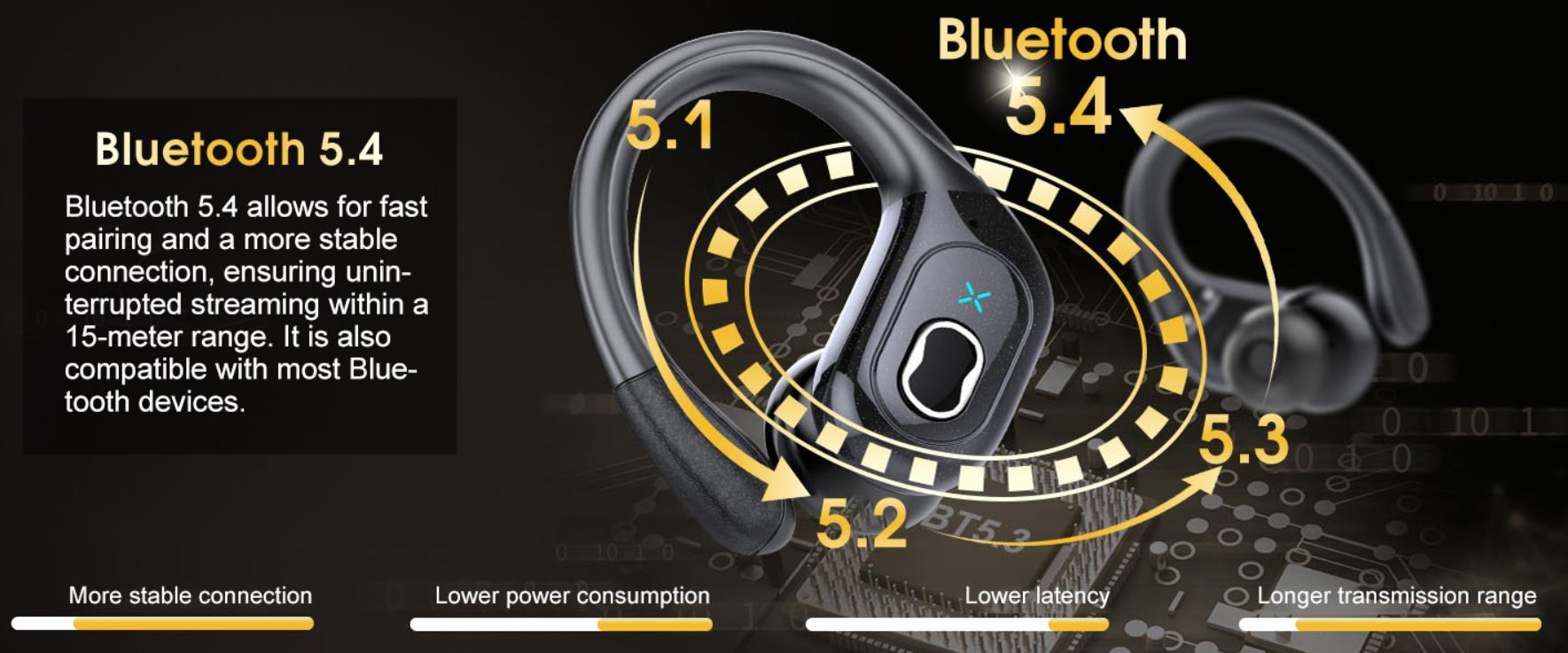 Wireless Earbuds 75hrs Bluetooth 5.4 Headphone Sport, Bluetooth Earbuds Stereo Deep Bass Over Ear Bu