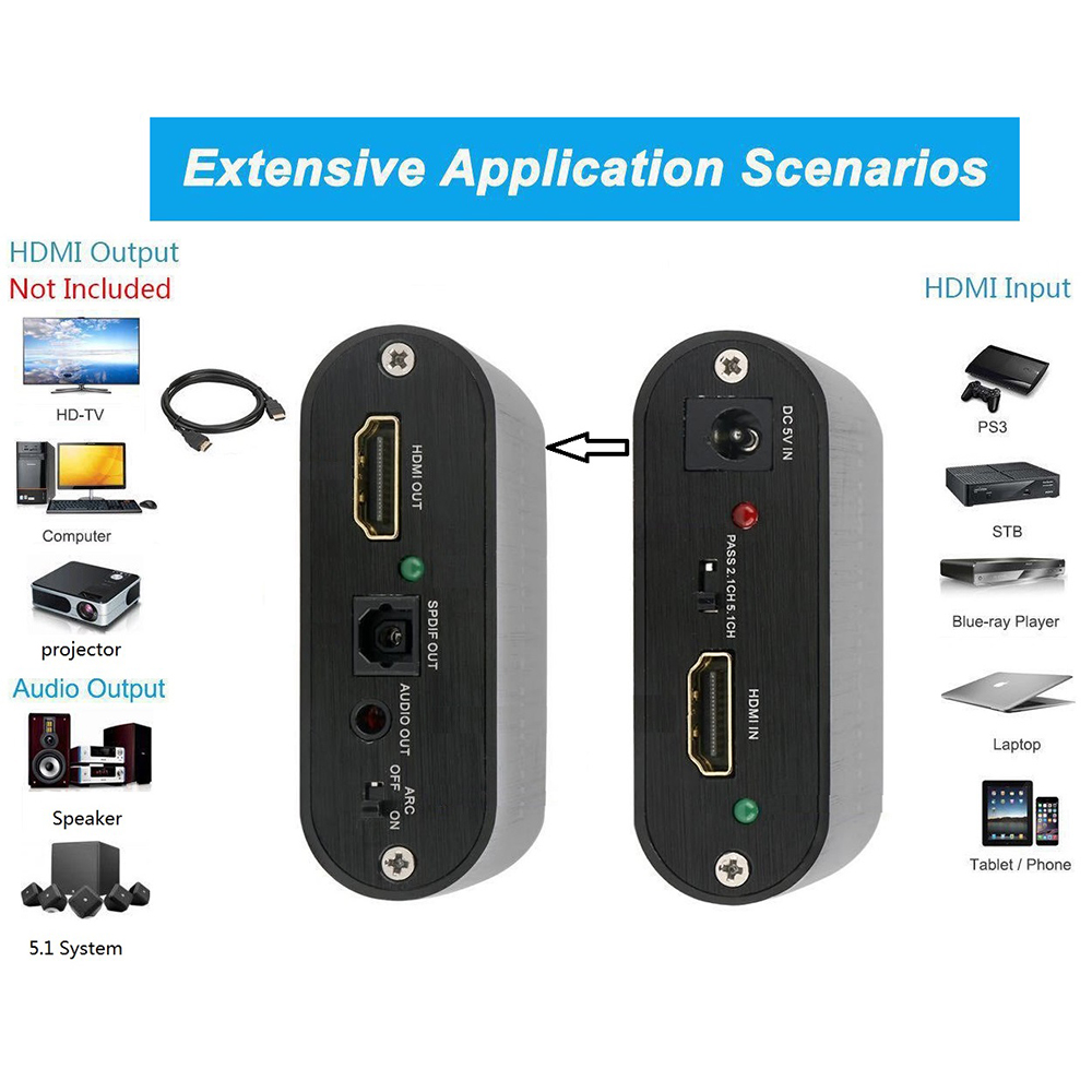 FoxunHD HDMI Audio Embedder & Extractor