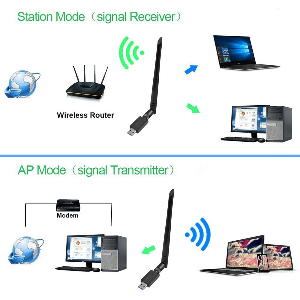 Adattatore Antenna WiFi USB, synmixx Dual Band Chiavetta 1200Mbps –