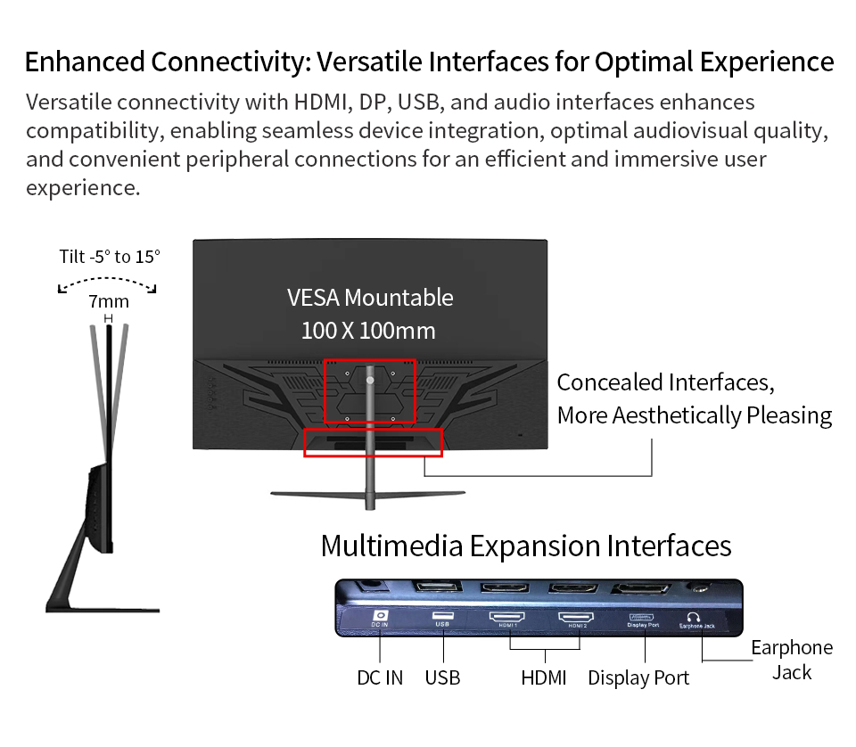 vesa tilt hdmi displayport