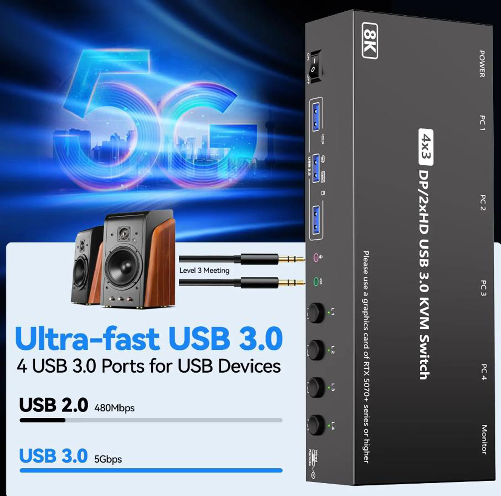 4K@144Hz Triple Monitor KVM Switch 3 Monitors 4 Computers, 8K@60Hz 2 HDMI + DisplayPort USB 3.0 KVM