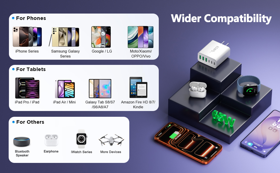 [2 Pack] 65W 6-Port USB C Fast Charger Block, 45W Type C Fast Charger Plug Power Adapter