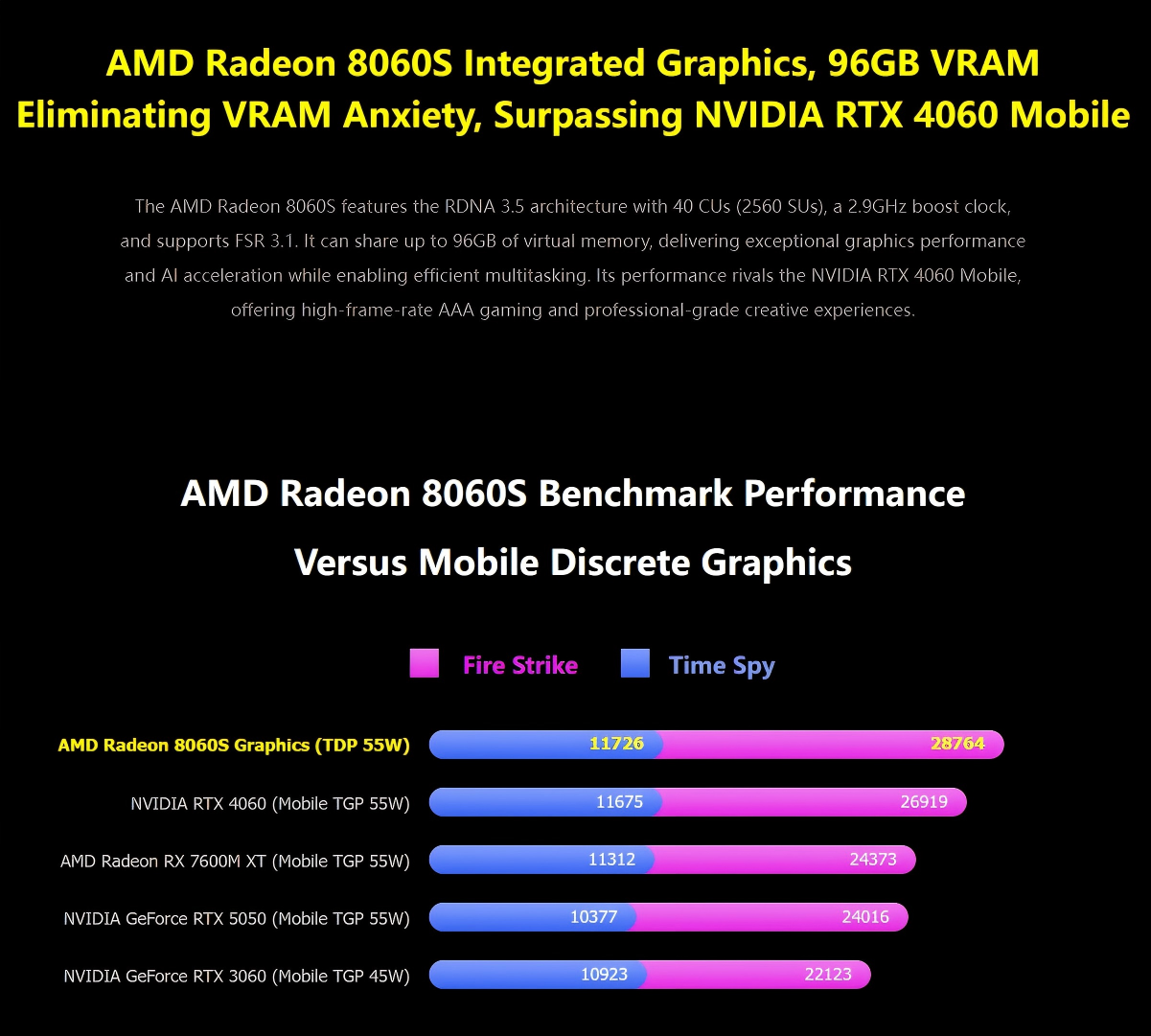 AMD