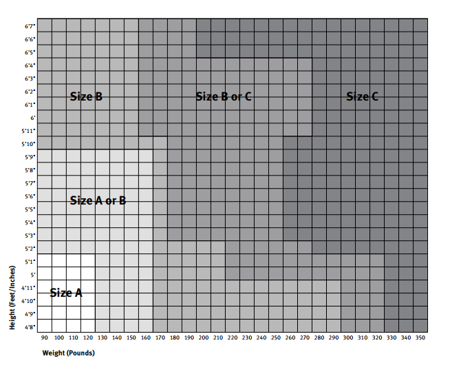 Herman Miller Aeron Size Chart