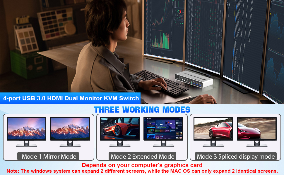 2PC/3PC/4PC are all suitable  4 ports does not mean that it can only be connected to 4 computers. Yo