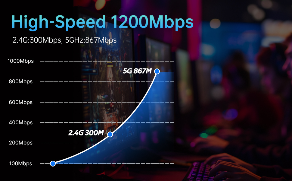 AC1200 pcie wifi card