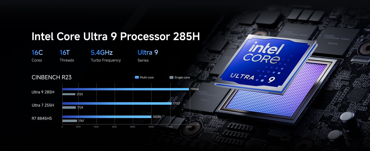 M1 Pro Mini PC