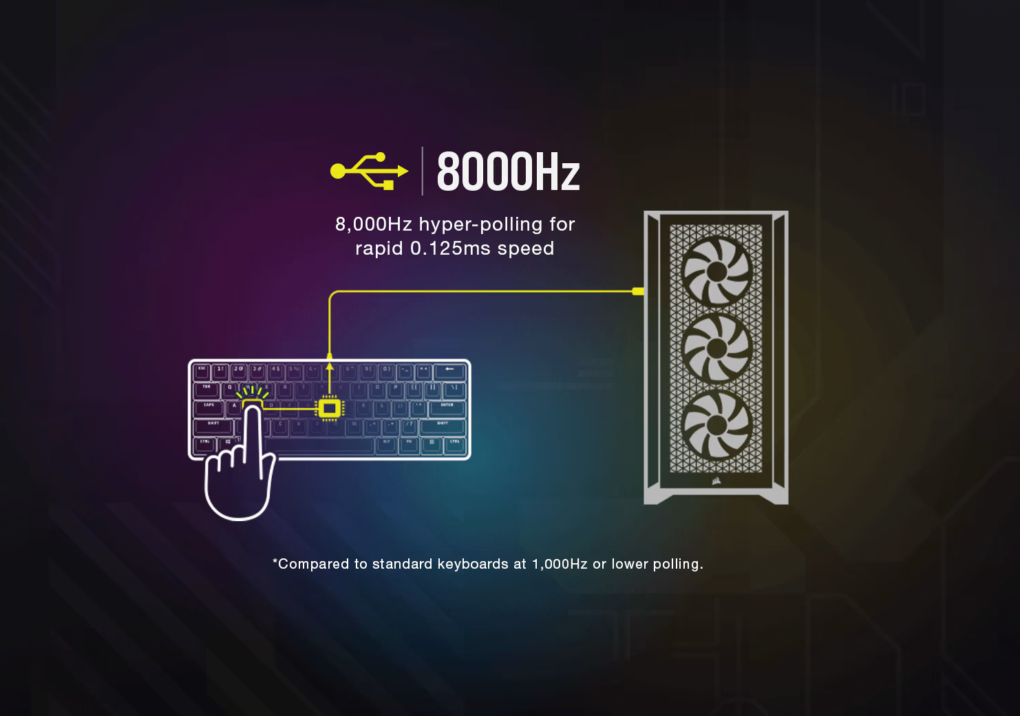 Corsair K65 PRO Mini RGB 65% Optical-Mechanical Wired Gaming Keyboard