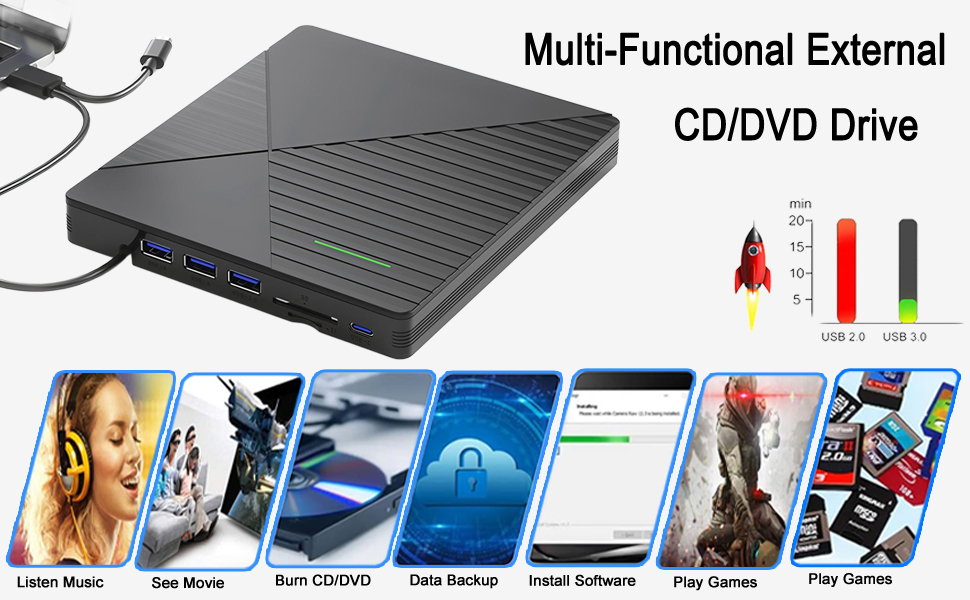 To be thinner and lighter, the latest laptops provide fewer and fewer ports or even cancel the USB-A