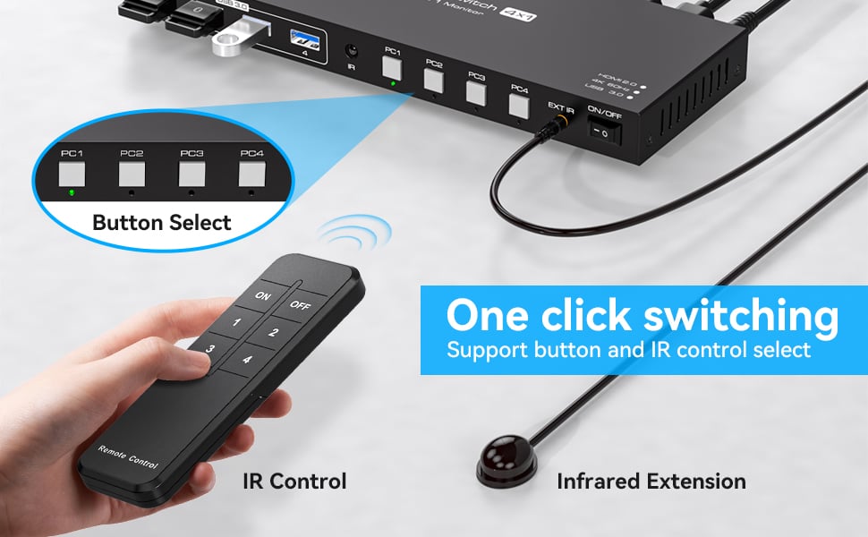 The hdmi kvm switch 4 port allows 4 computers to share one monitor and 4 USB 3.0 devices, enabling y