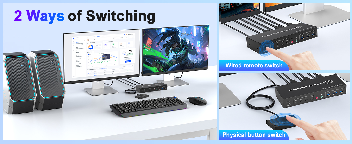 4 in 2 Out HDMI KVM Switch 4 Computers 2 Monitors with 3 USB 3.0 Ports, 4K@60Hz 4 Port HDMI Dual Mon