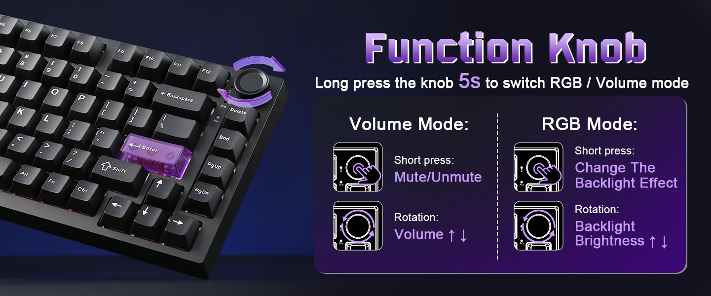 Functional Knob