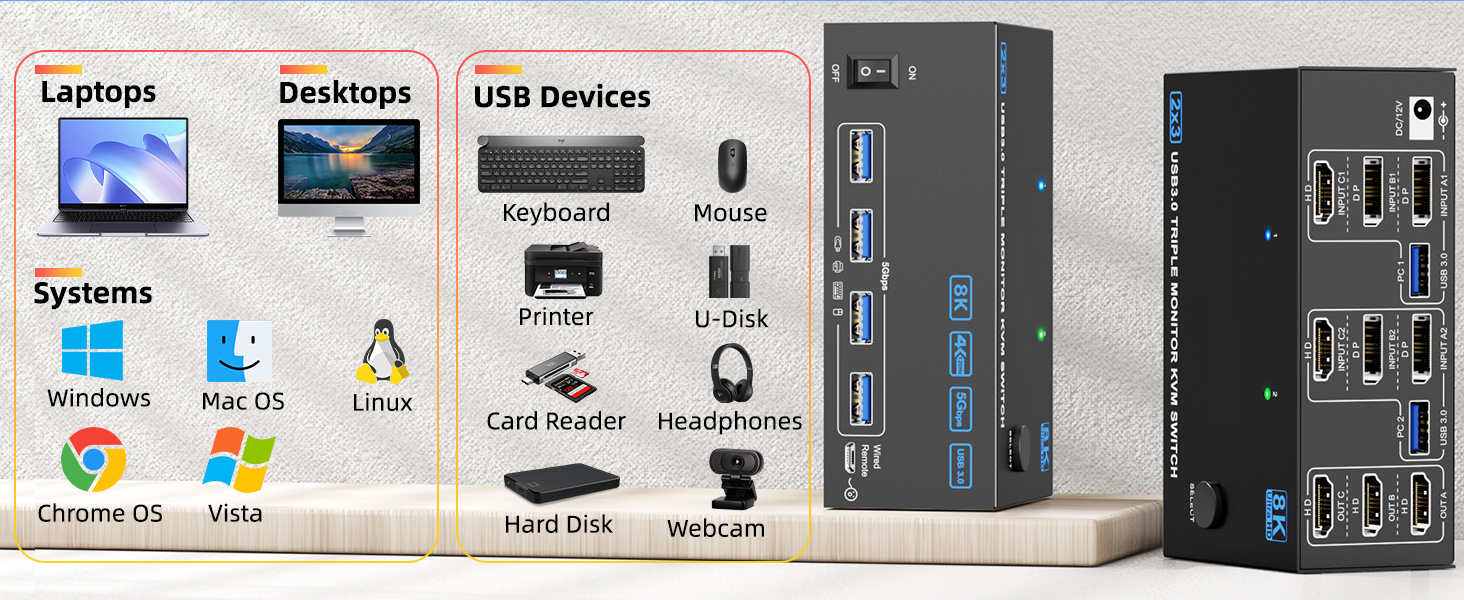 USB HDMI Displayport KVM switch driver-free for Windows, Mac OS, Linux and Chrome OS, Compatible wit