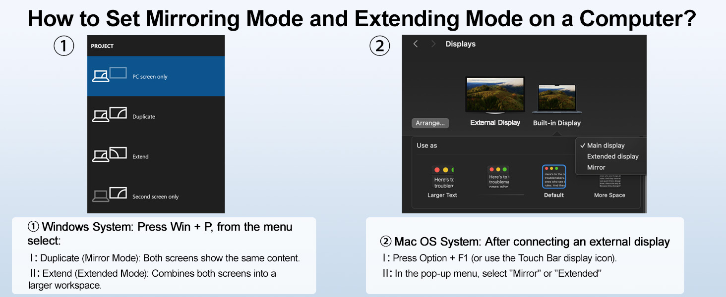 HDMI KVM Switch 2 Monitors 2 Computers, Dual Monitor KVM USB Switcher 4K@60Hz